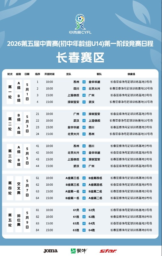 开云官方平台-第五届中国青少年足球联赛女子初中U14组共有48支球队参与比赛