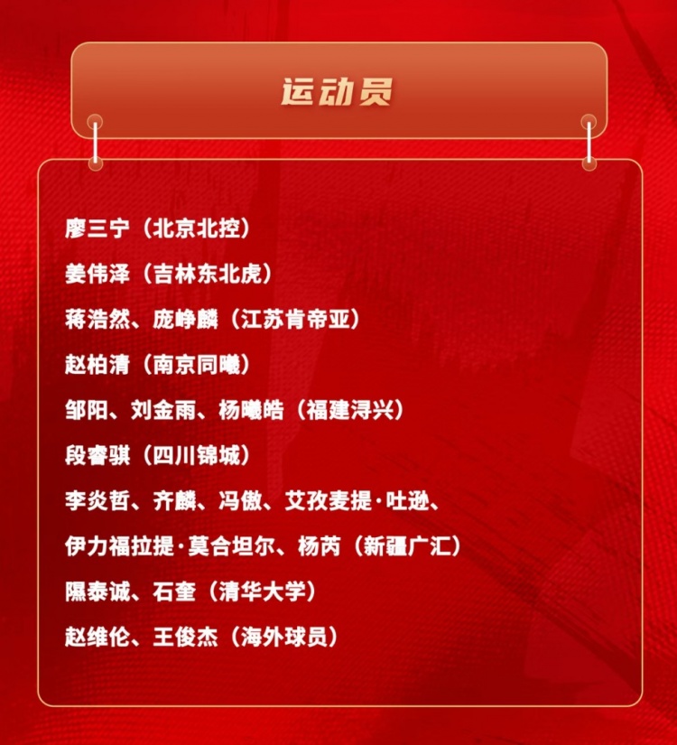 开云集团-中国男篮短训名单：新疆队6人 赵维伦&amp;王俊杰+清华隰泰诚&amp;石奎